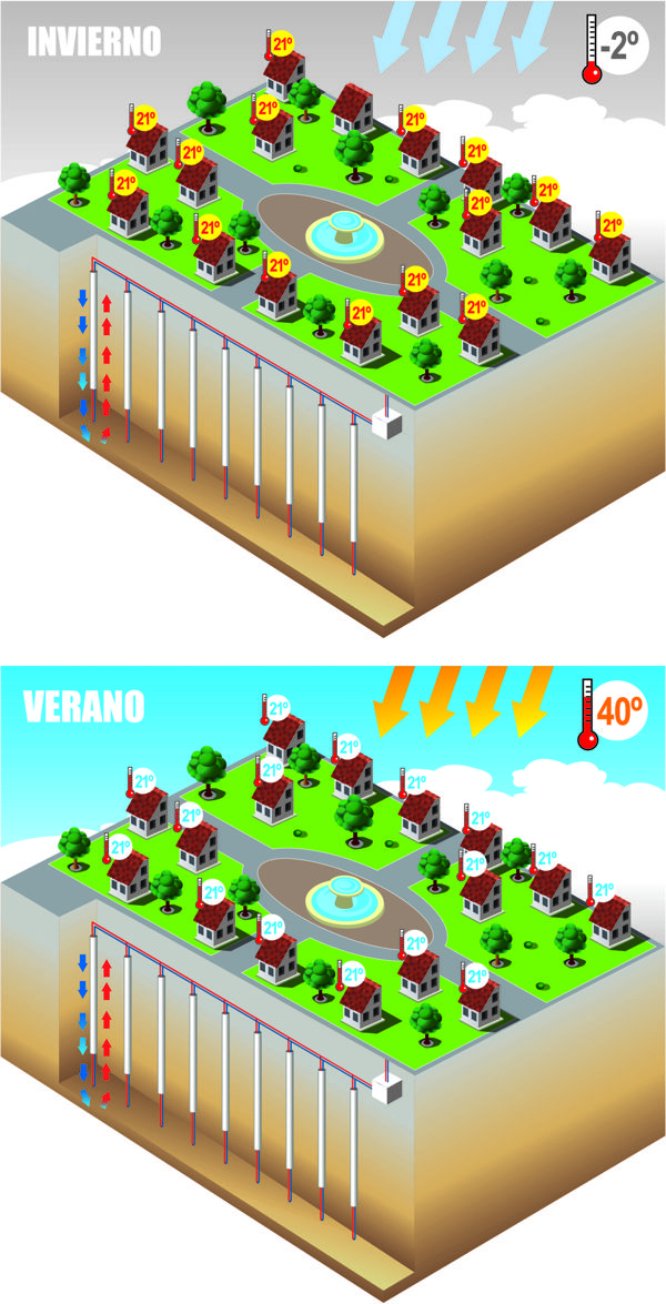 infografia District heating