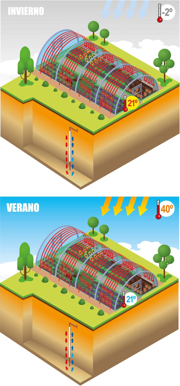 infografia Smart Cultivation